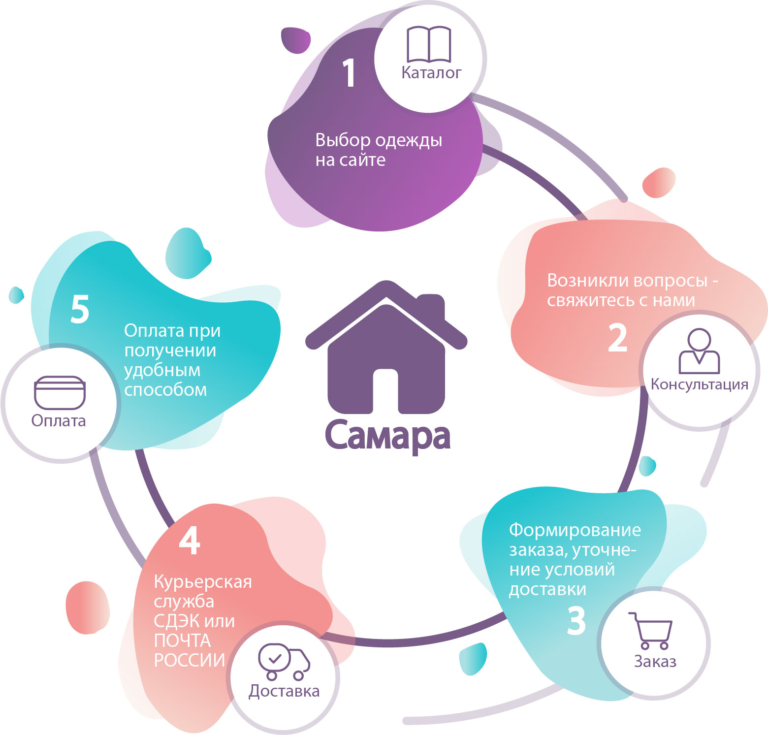Купить  одежду для новорожденного в Самаре
