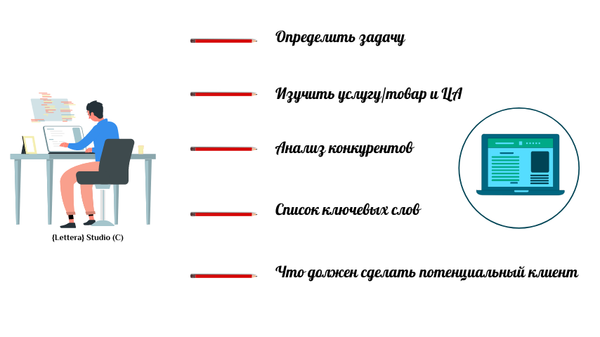 пример сео-текста